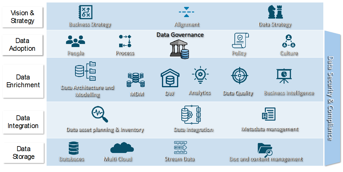 Product - Platform ecosystem Product - Platform ecosystem